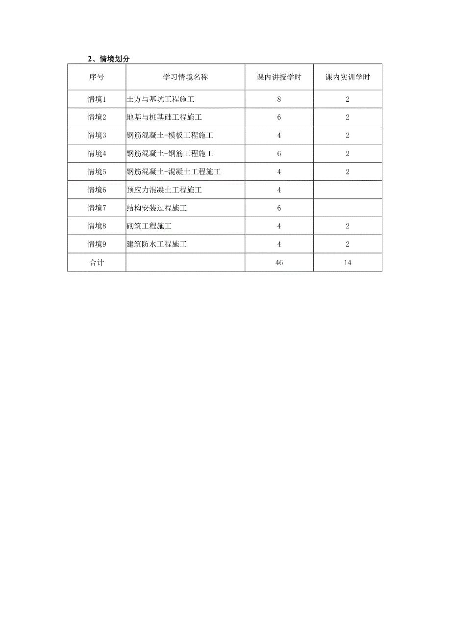 建筑施工技术课程标准.docx_第3页