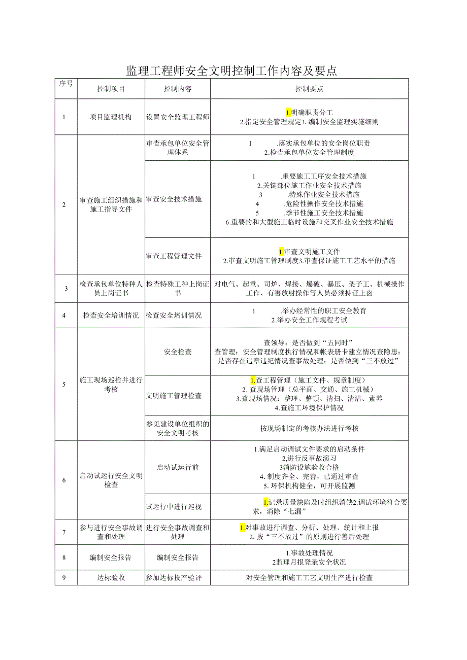 施工资料表格大全.docx_第2页