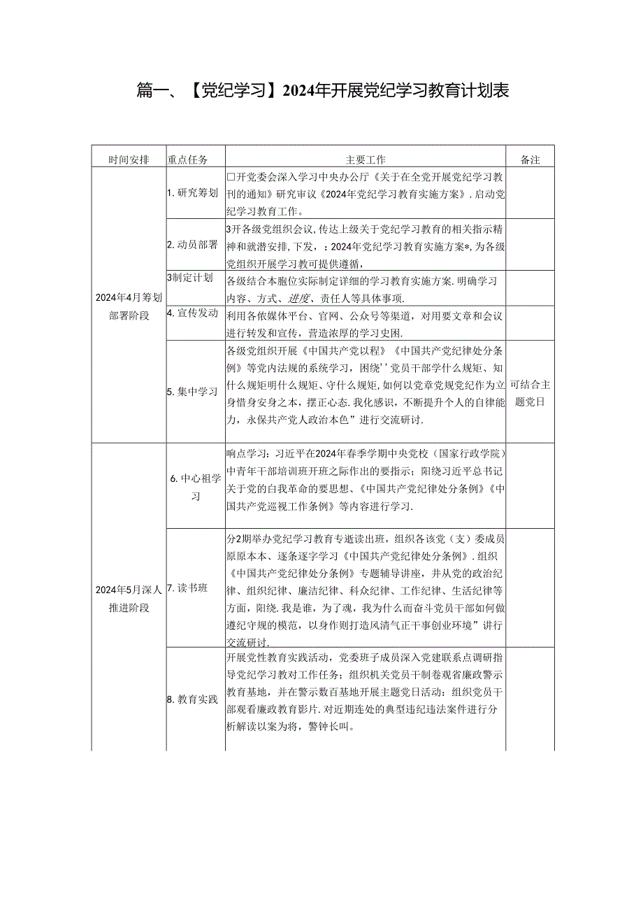 【党纪学习】2024年开展党纪学习教育计划表（共13篇）.docx_第2页