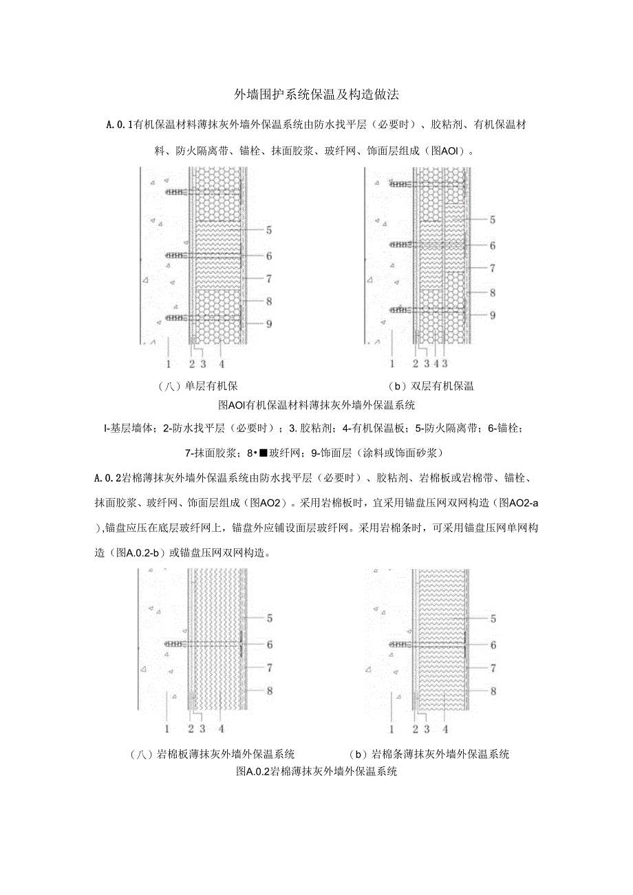 外墙围护系统保温及构造做法.docx_第1页