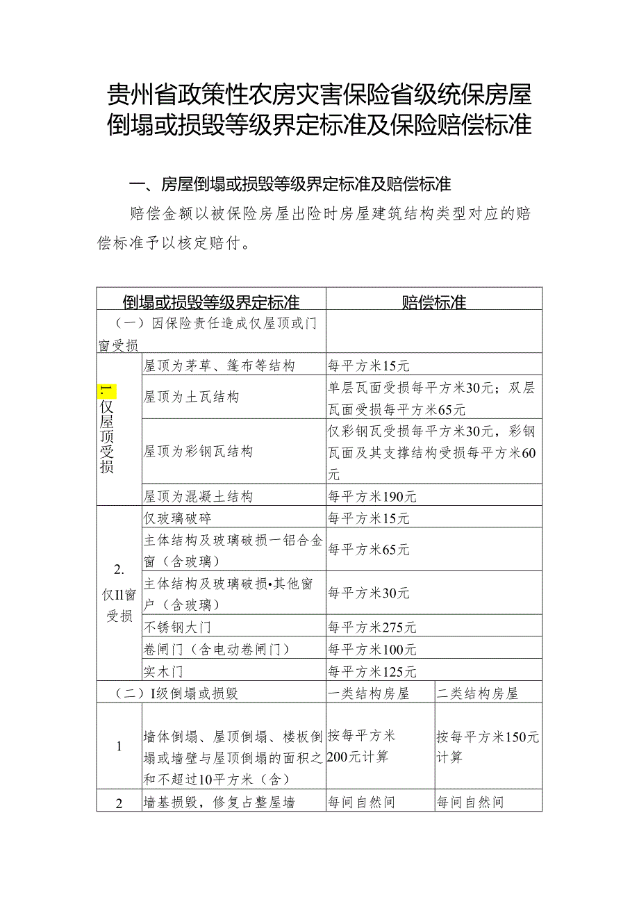 贵州省政策性农房灾害保险省级统保房屋倒塌或损毁等级界定标准及保险赔偿标准.docx_第1页