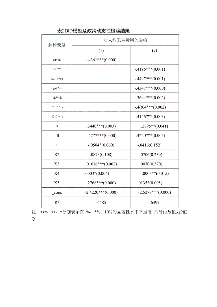 福建省医疗控费实施效果评估.docx_第2页