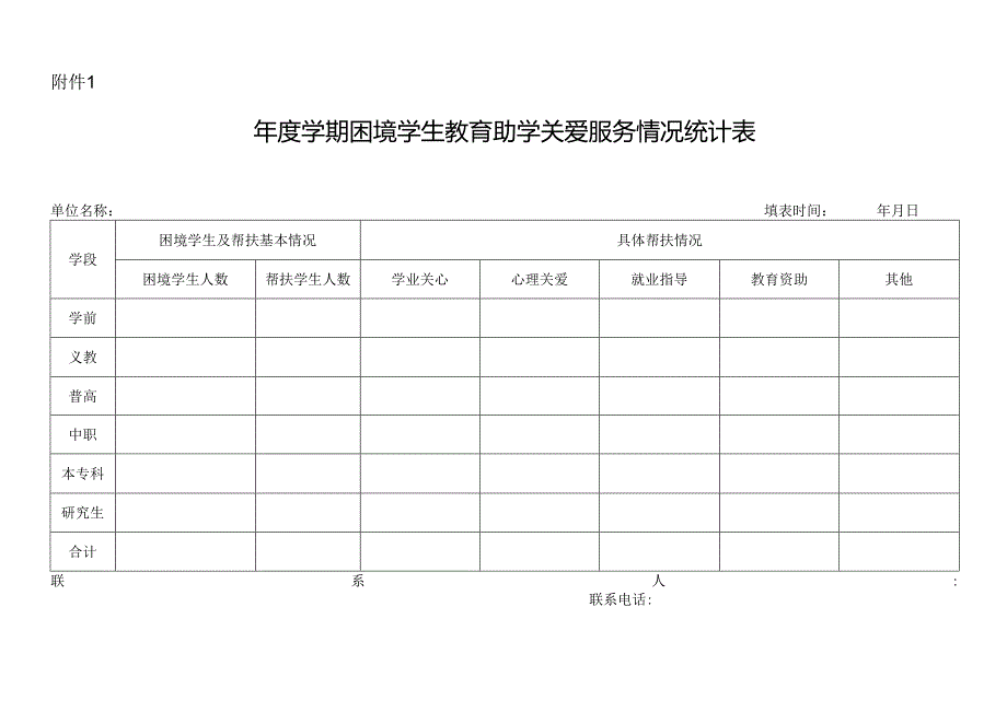 年度 学期困境学生教育助学关爱服务情况统计表.docx_第1页