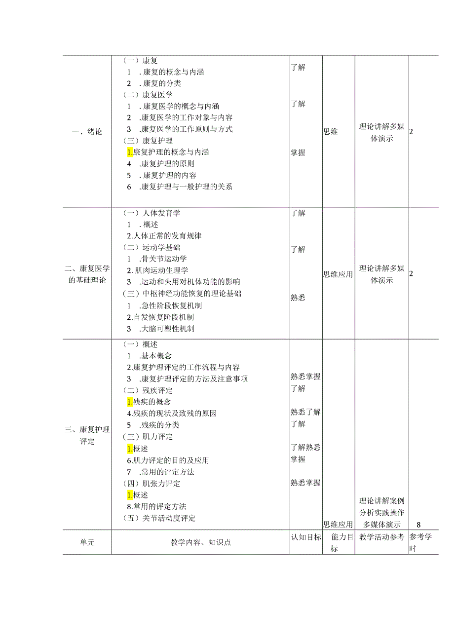 康复护理教学大纲.docx_第2页