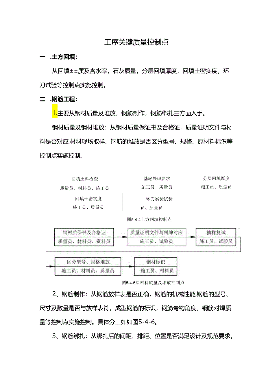 工序关键质量控制点.docx_第1页