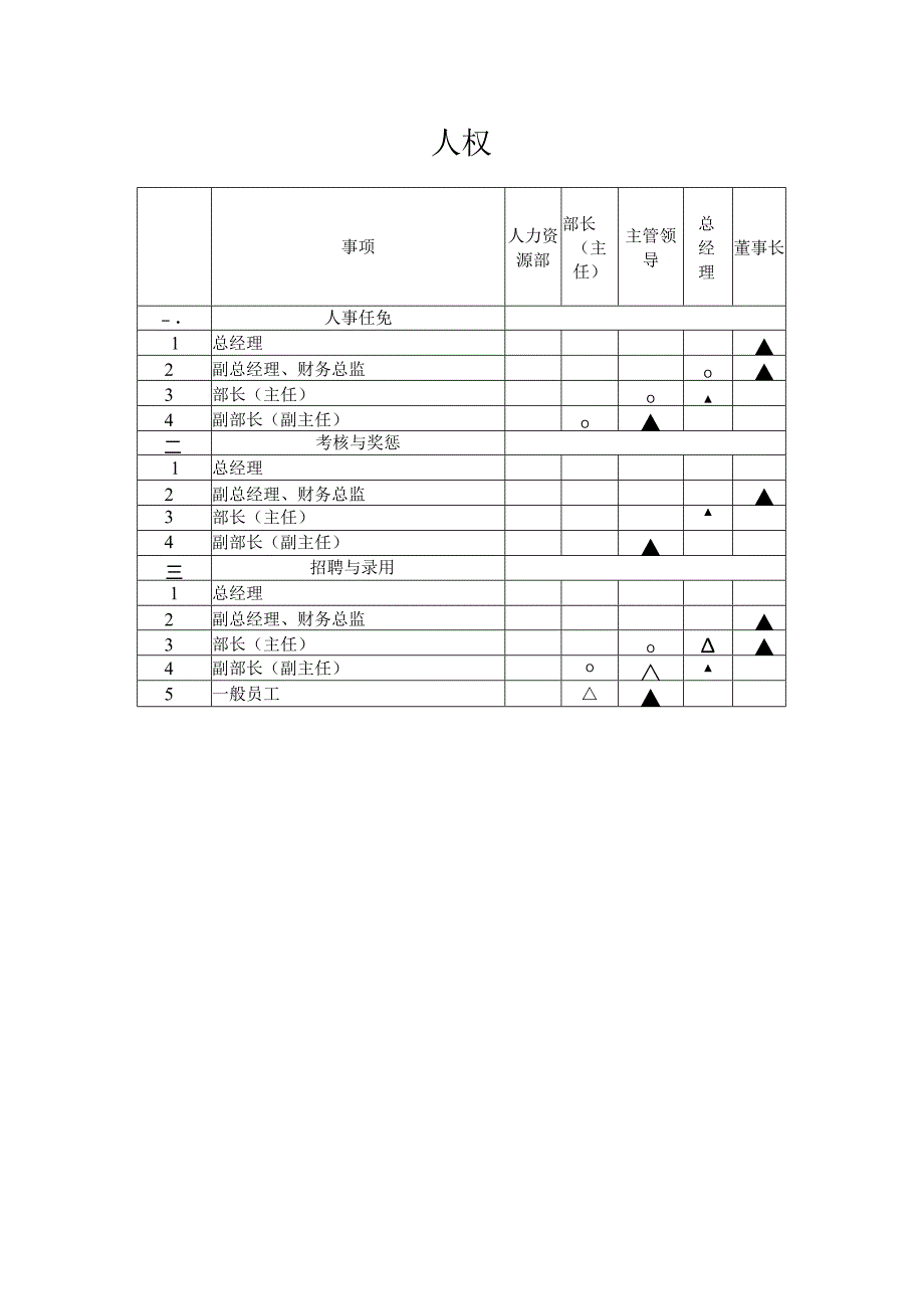 金晖-治理结构咨询报告.docx_第2页