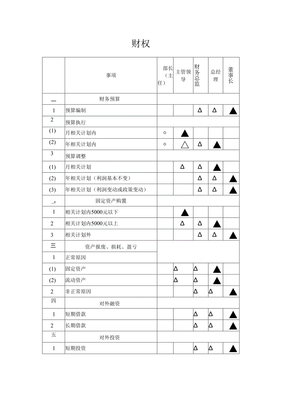 金晖-治理结构咨询报告.docx_第3页