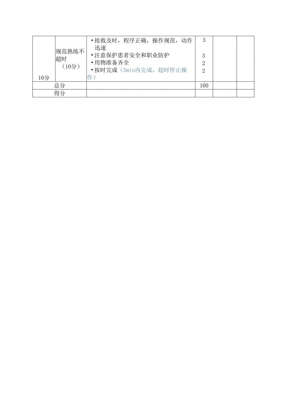 村医急救培训CPR技术程序及考核标准.docx_第2页