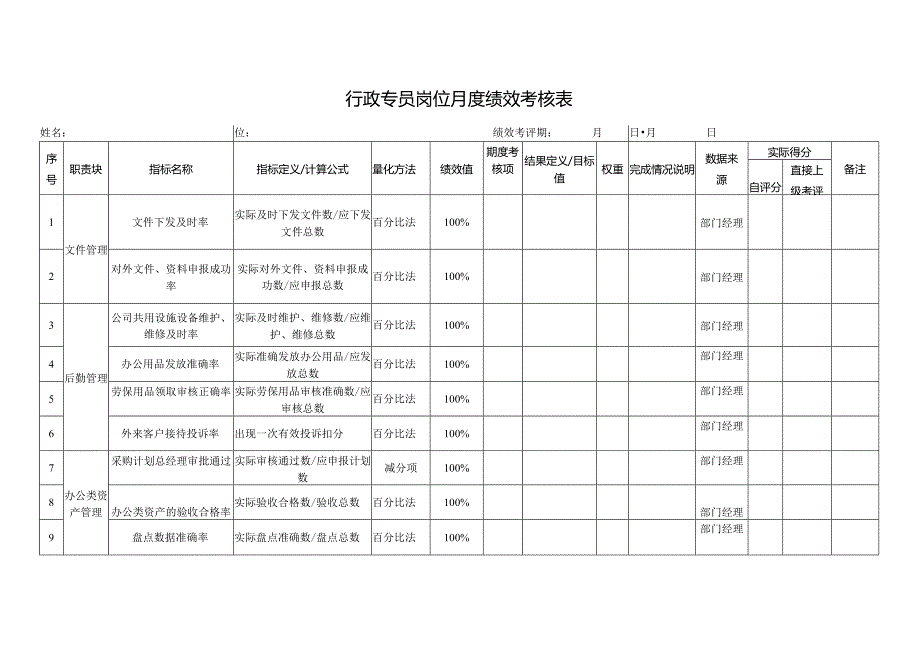 行政专员岗位月度绩效考核表.docx_第1页