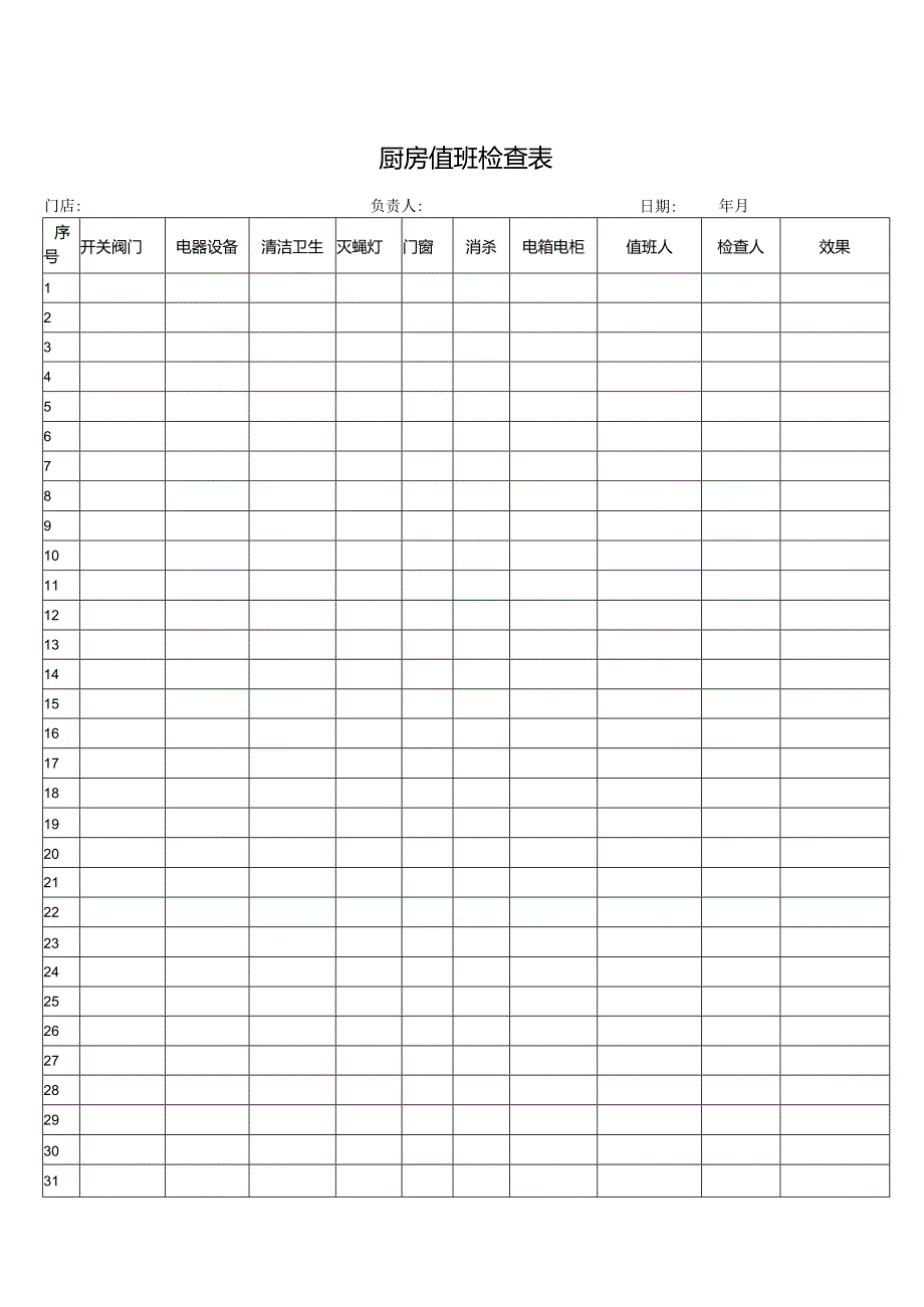 厨房值班检查表.docx_第1页