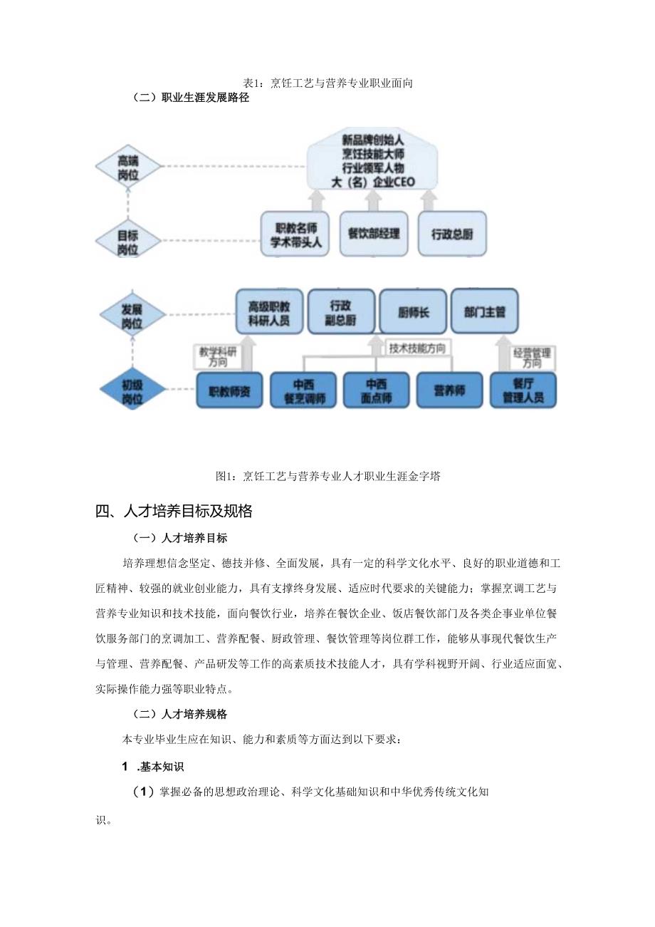 职业学院旅游大类+烹饪工艺与营养专业人才培养方案.docx_第2页