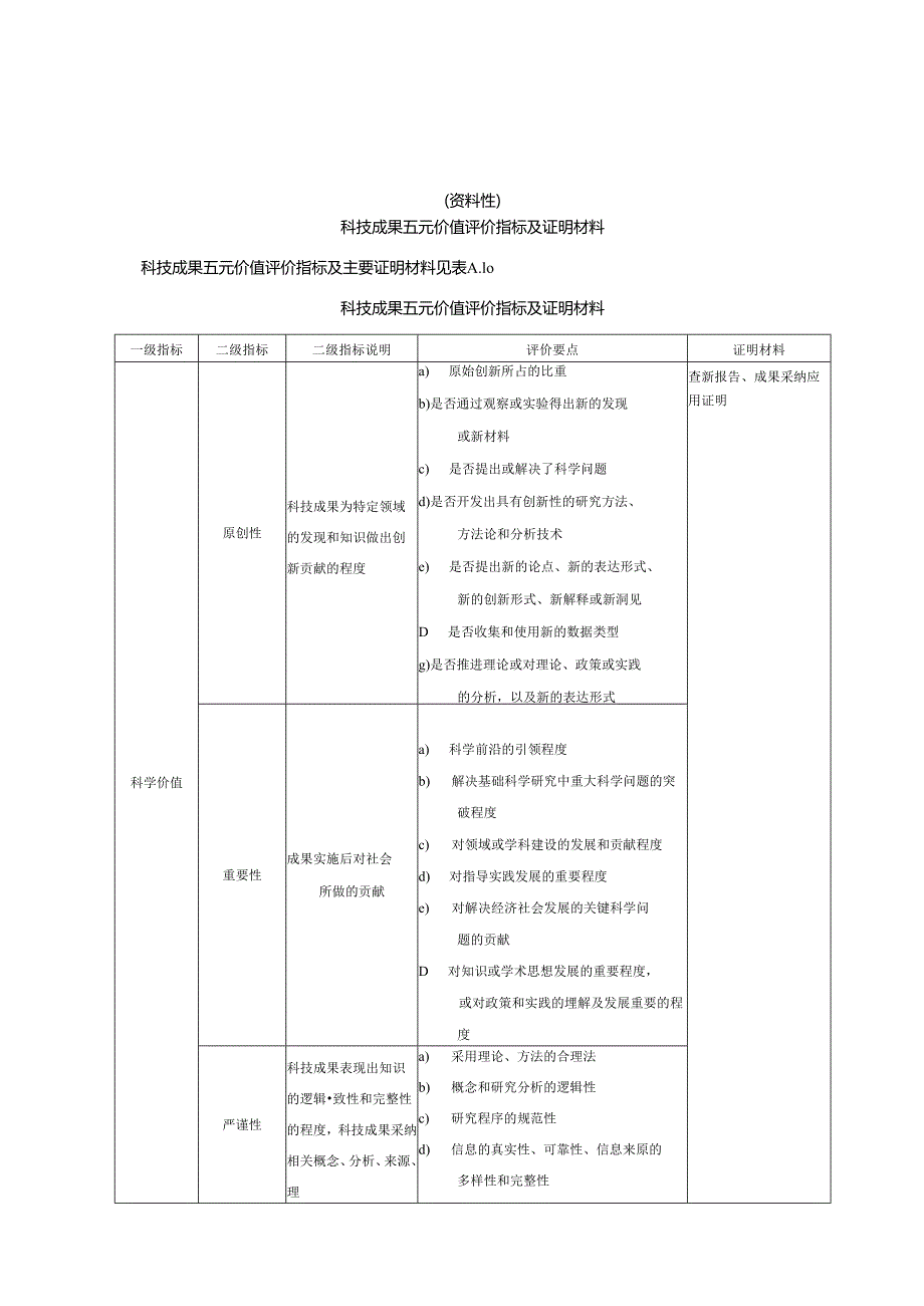 科技成果五元价值评价指标及证明材料、评价流程、材料信息.docx_第1页