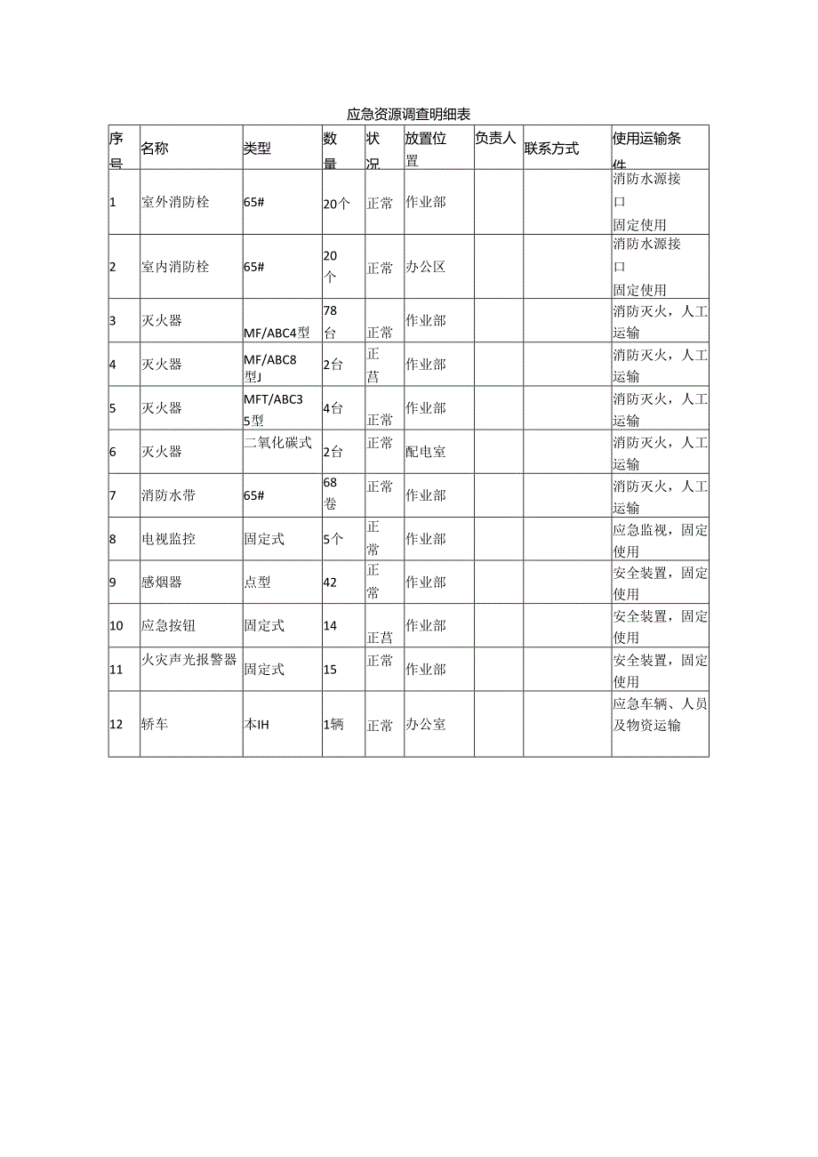 应急资源调查明细表.docx_第1页