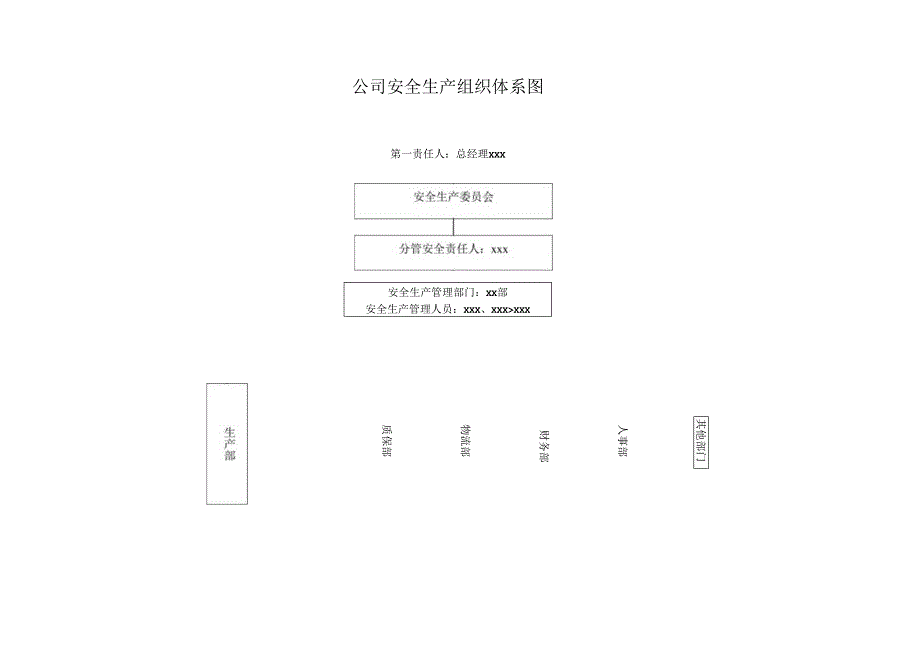 公司安全生产组织体系图网络图.docx_第1页