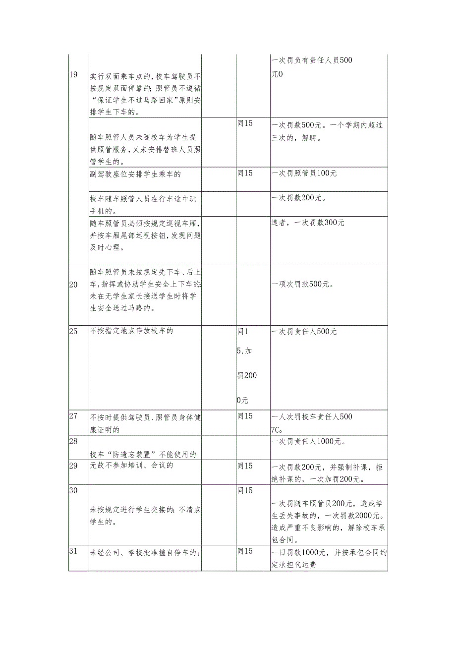 校车公司违反公司管理制度处罚规定.docx_第2页