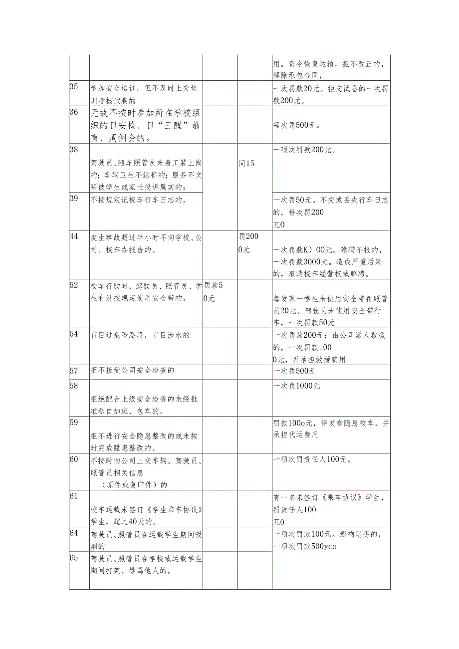 校车公司违反公司管理制度处罚规定.docx_第3页