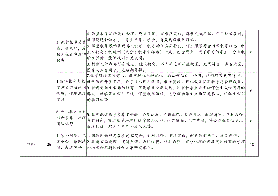 2024年陕西省职业院校技能大赛教学能力比赛评分指标（决赛）.docx_第2页