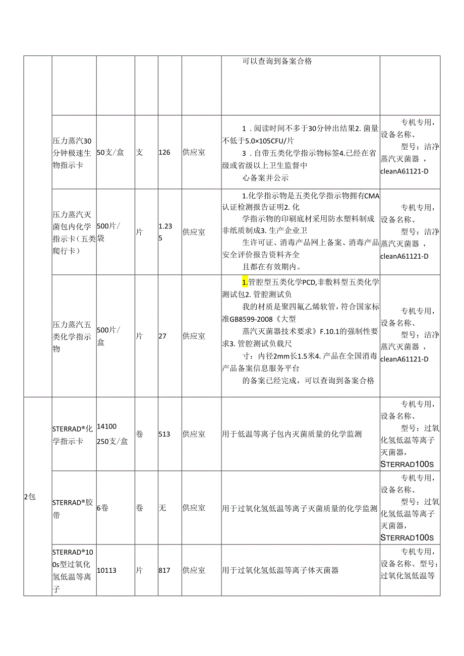 X省X市中医医院临床诊疗用相关消毒品采购项目的招标公告（2024年）.docx_第2页