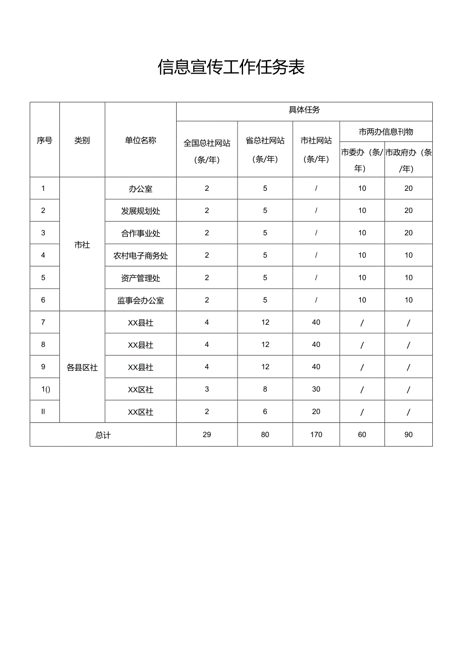 XX市供销合作社信息宣传工作考核办法.docx_第3页