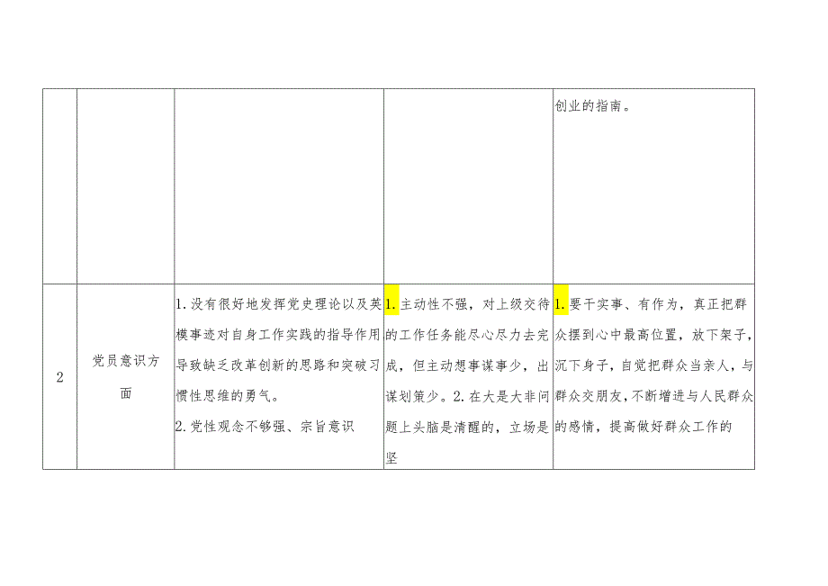 基层党支部查摆问题清单.docx_第3页