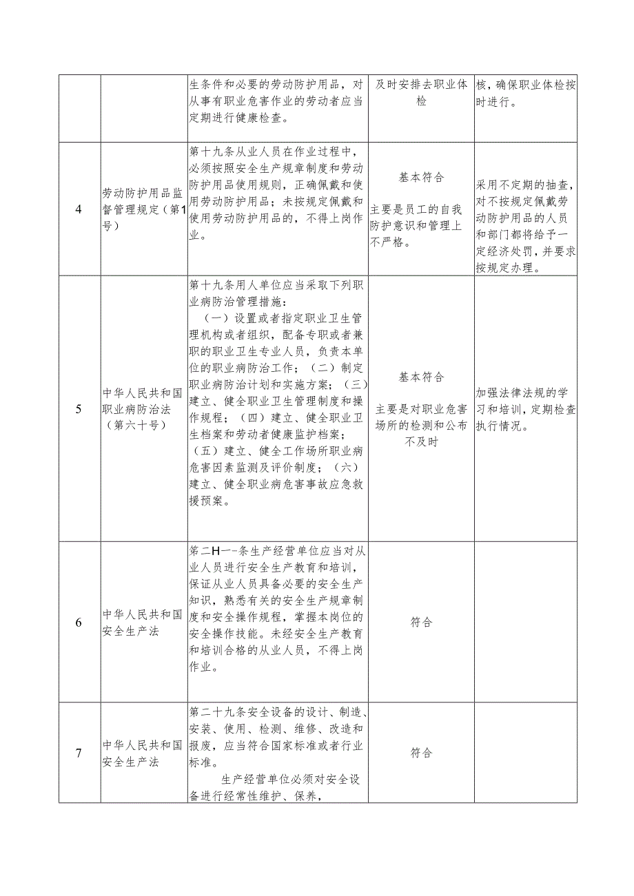 法律法规符合性评价报告.docx_第2页