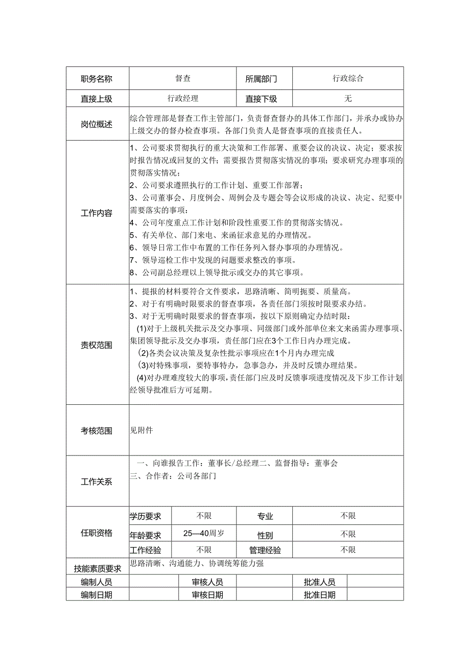 督查岗位职责说明书.docx_第1页