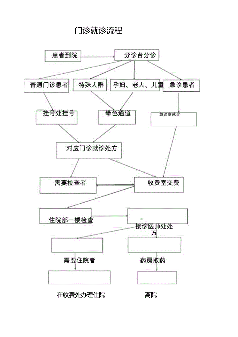 门诊工作制度.docx_第3页