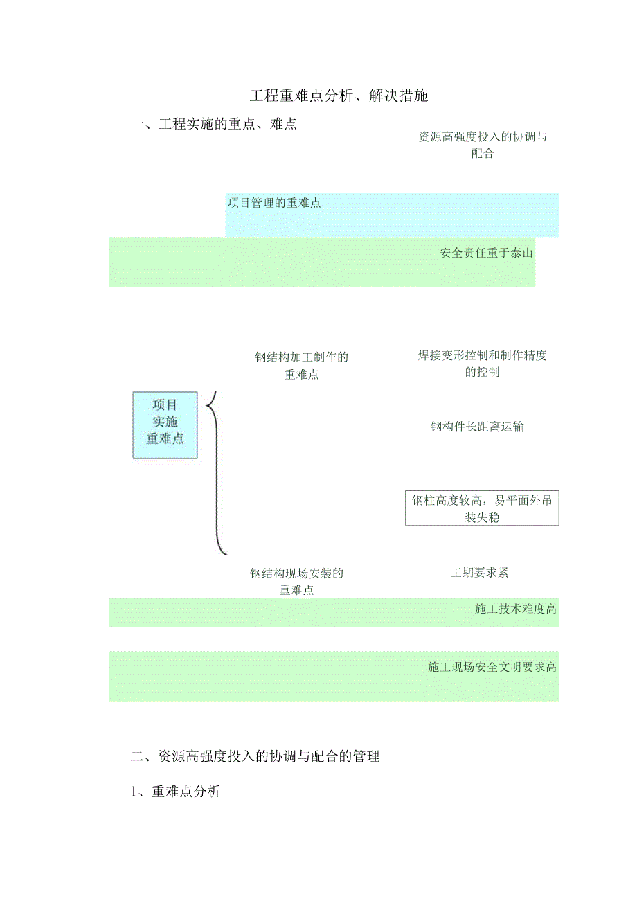 工程重难点分析、解决措施.docx_第1页