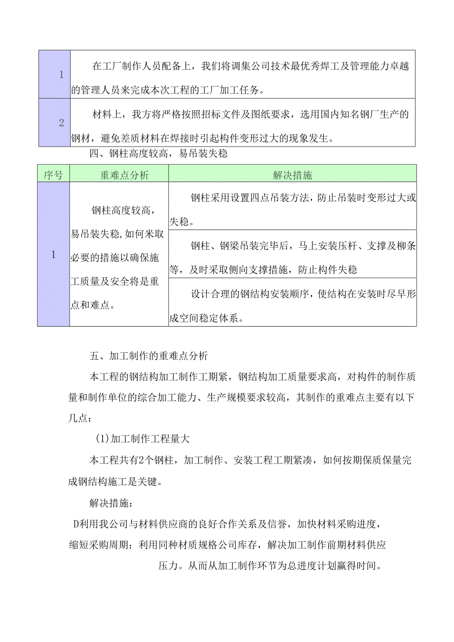 工程重难点分析、解决措施.docx_第3页