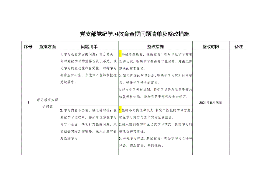 2024年党支部党纪学习教育查摆问题清单及整改措施和党支部全面从严治党主体责任分工及责任清单.docx_第2页