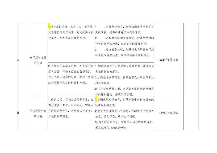 2024年党支部党纪学习教育查摆问题清单及整改措施和党支部全面从严治党主体责任分工及责任清单.docx_第3页