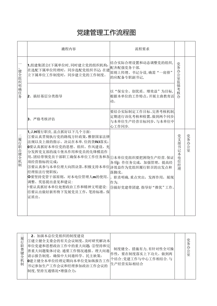 企业党务工作基本流程图.docx_第2页