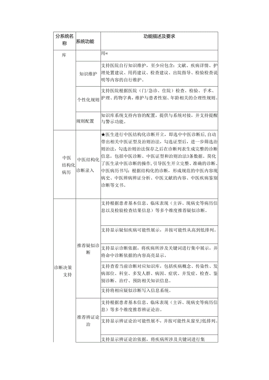 X省X市中医医院结构化病历中医智能辅助系统项目询价参数及要求（2024年）.docx_第3页