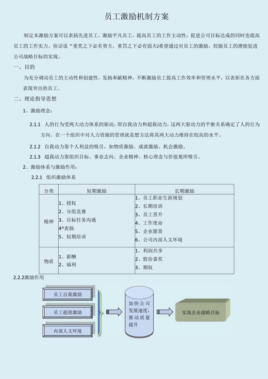 001-员工激励机制方案.docx_第2页