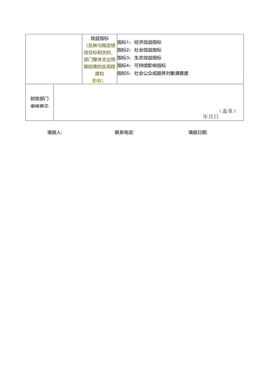 整体绩效目标申报表.docx_第2页