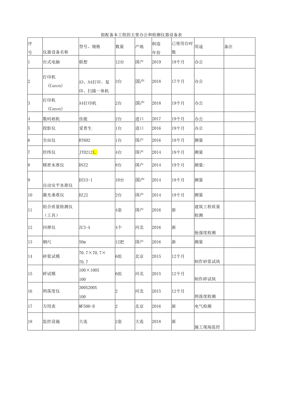 施工机械设备及劳务计划表.docx_第3页