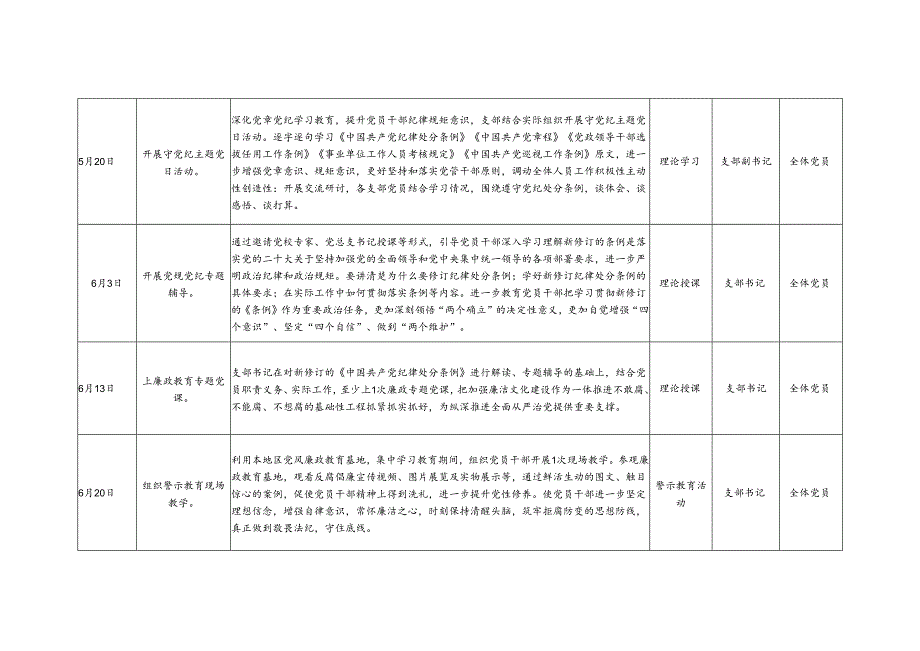 基层党支部2024年4月-7月开展党纪学习教育计划表2份（表格横版竖版）.docx_第3页