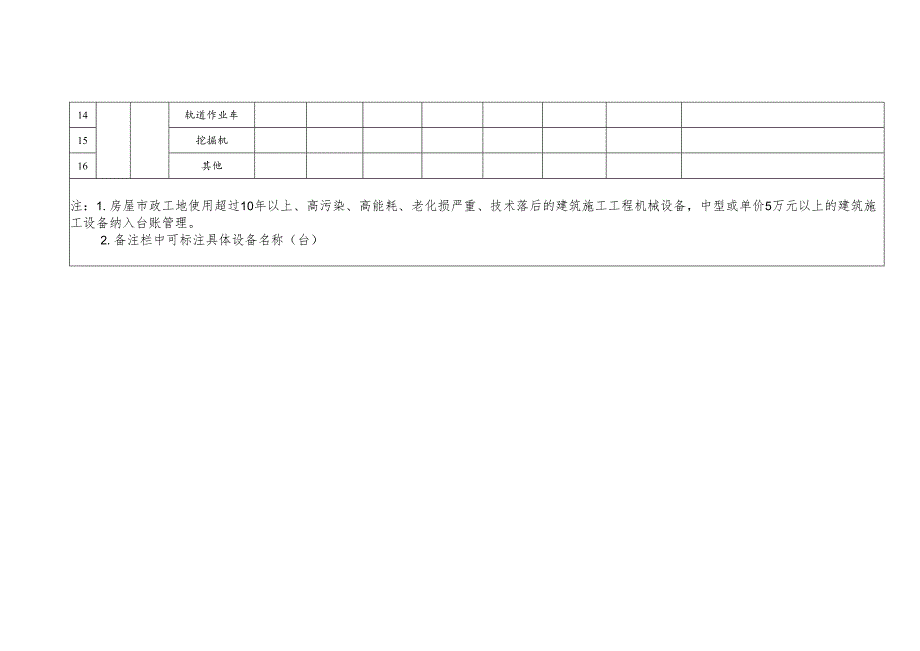 深圳市建筑施工设备更新任务清单统计表（企业填报）.docx_第2页