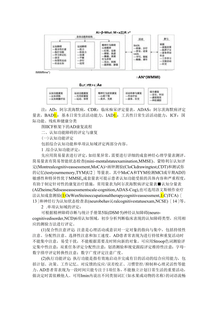 阿尔茨海默病康复管理与诊疗中国专家共识.docx_第2页