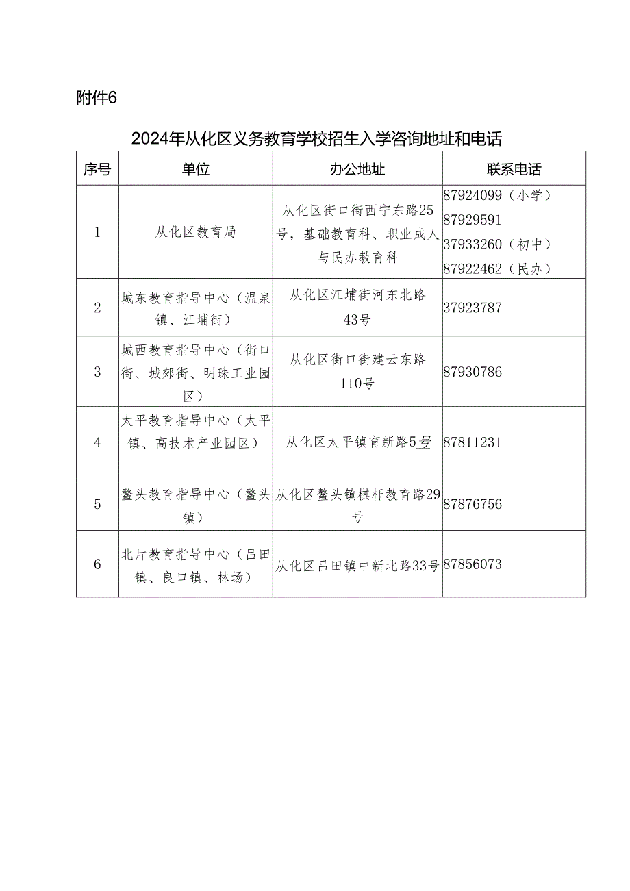 2018年广州市从化区义务教育阶段学校 招生入学工作细则.docx_第1页