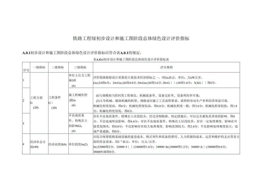 铁路工程绿初步设计和施工图阶段总体绿色设计评价指标.docx_第1页