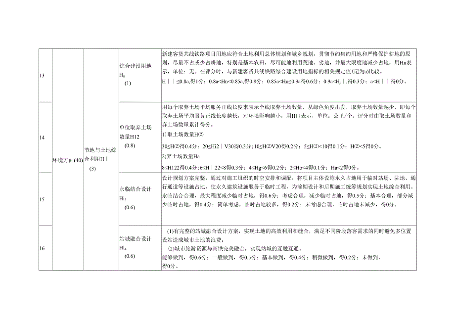 铁路工程绿初步设计和施工图阶段总体绿色设计评价指标.docx_第3页