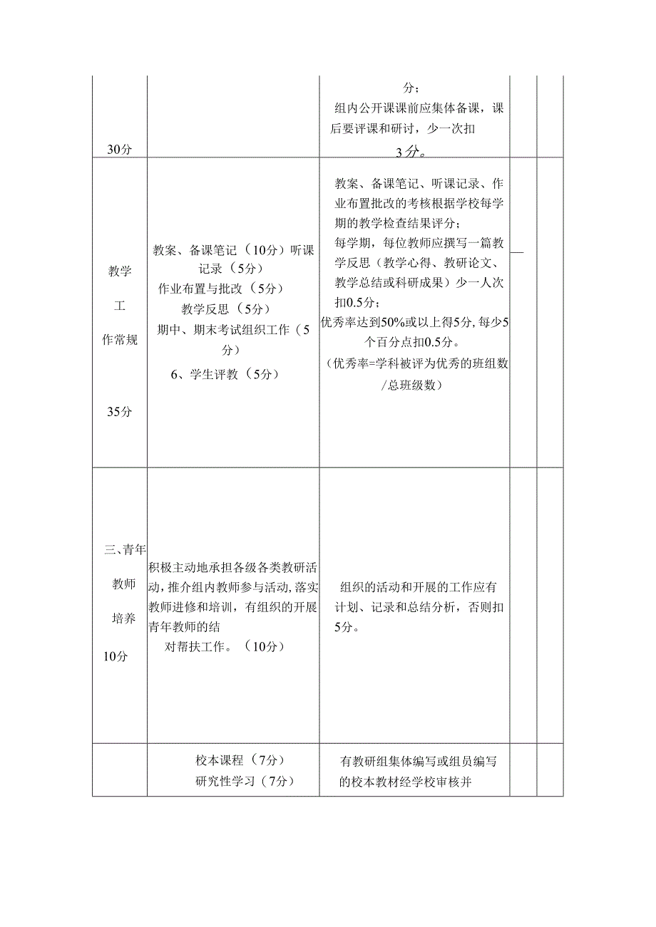 教研组工作量化考核办法.docx_第3页