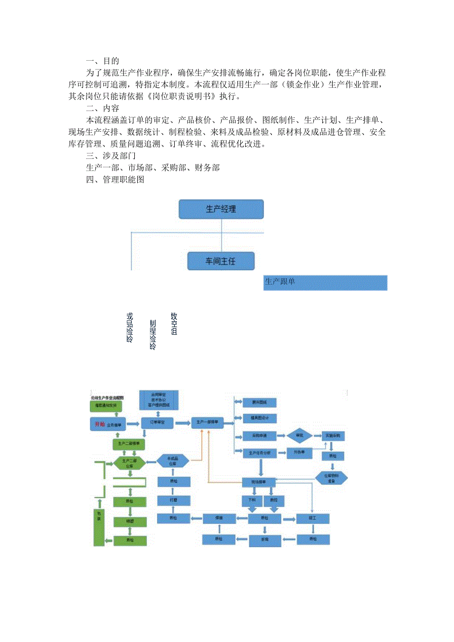 钣金厂作业流程及相关表格汇总.docx_第1页