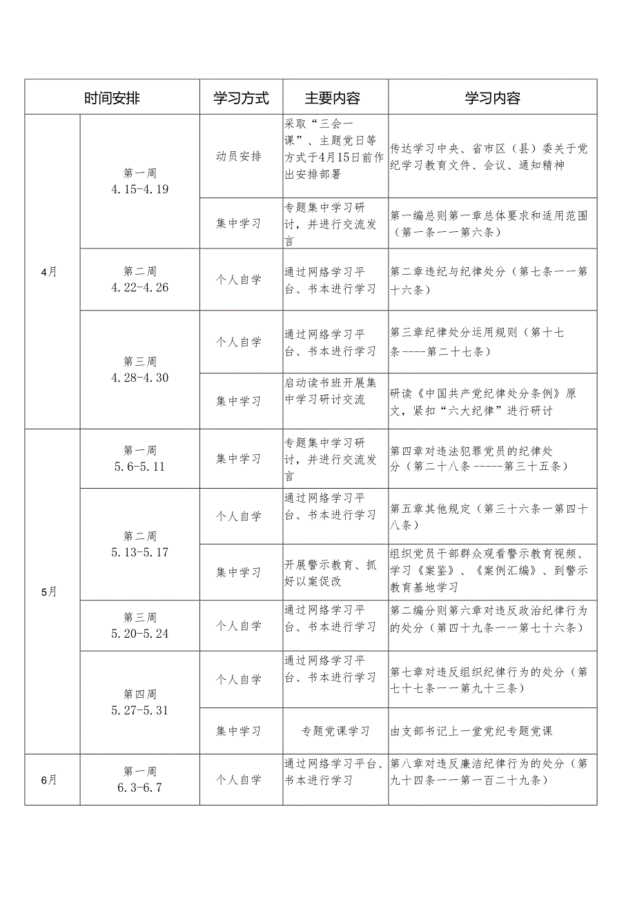 党纪教育学习计划（含学习计划表实施方案动员会主持词领导讲话稿）7篇.docx_第2页