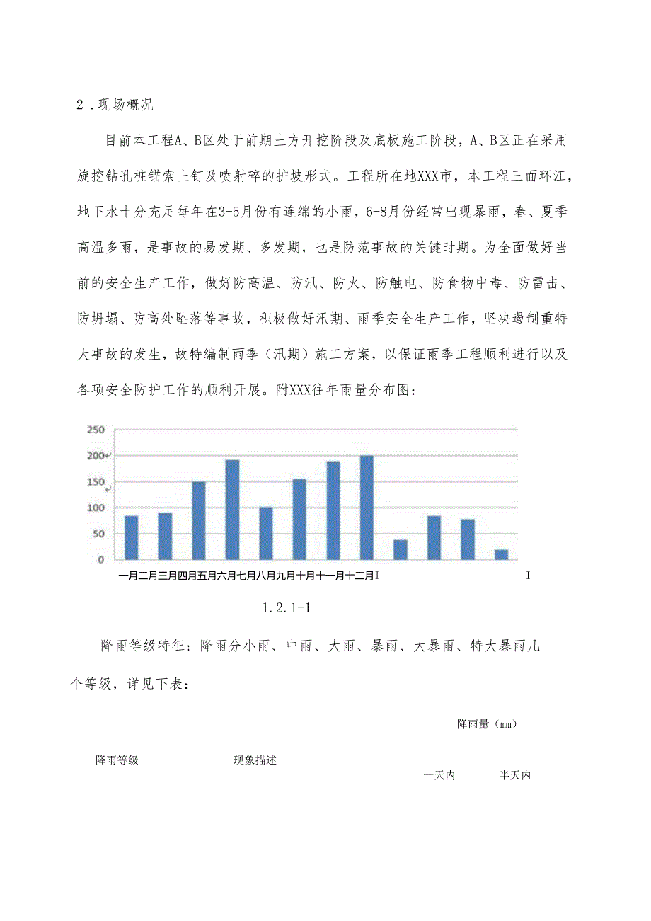 XXX大型商业综合体项目雨季汛期施工方案.docx_第3页