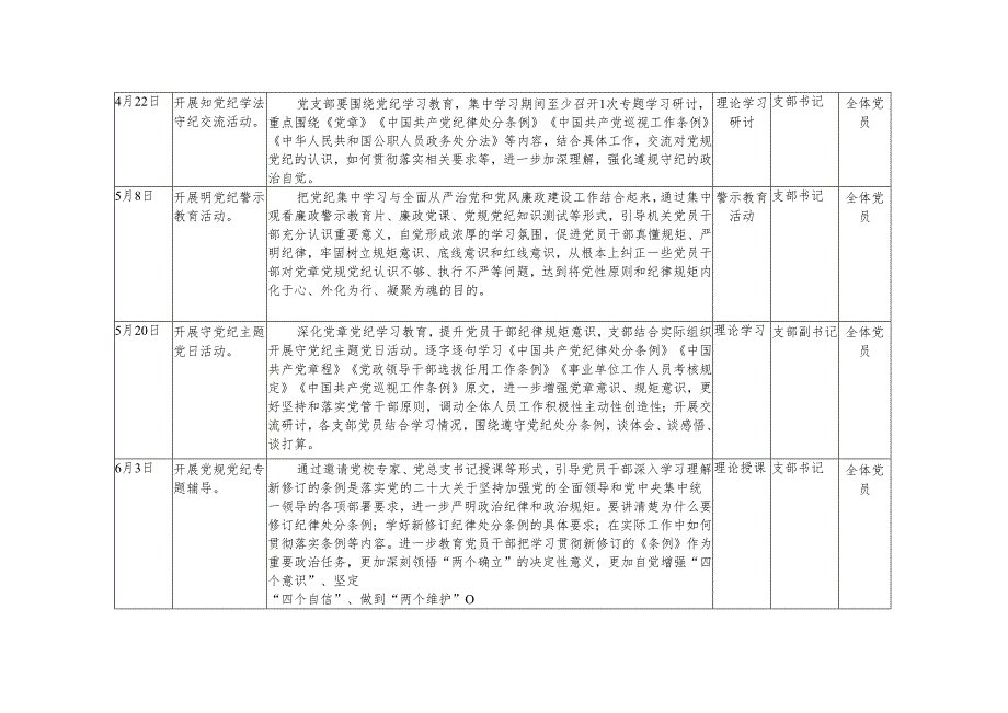 4篇 党支部党委2024年开展党纪学习教育计划安排表（附计划表、学习计划、工作方案、发言稿）.docx_第2页