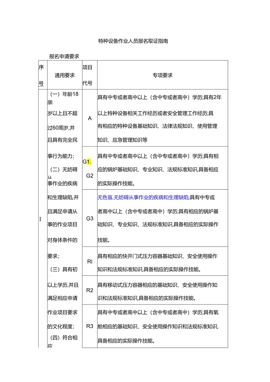 特种设备作业人员报名申请要求.docx_第1页