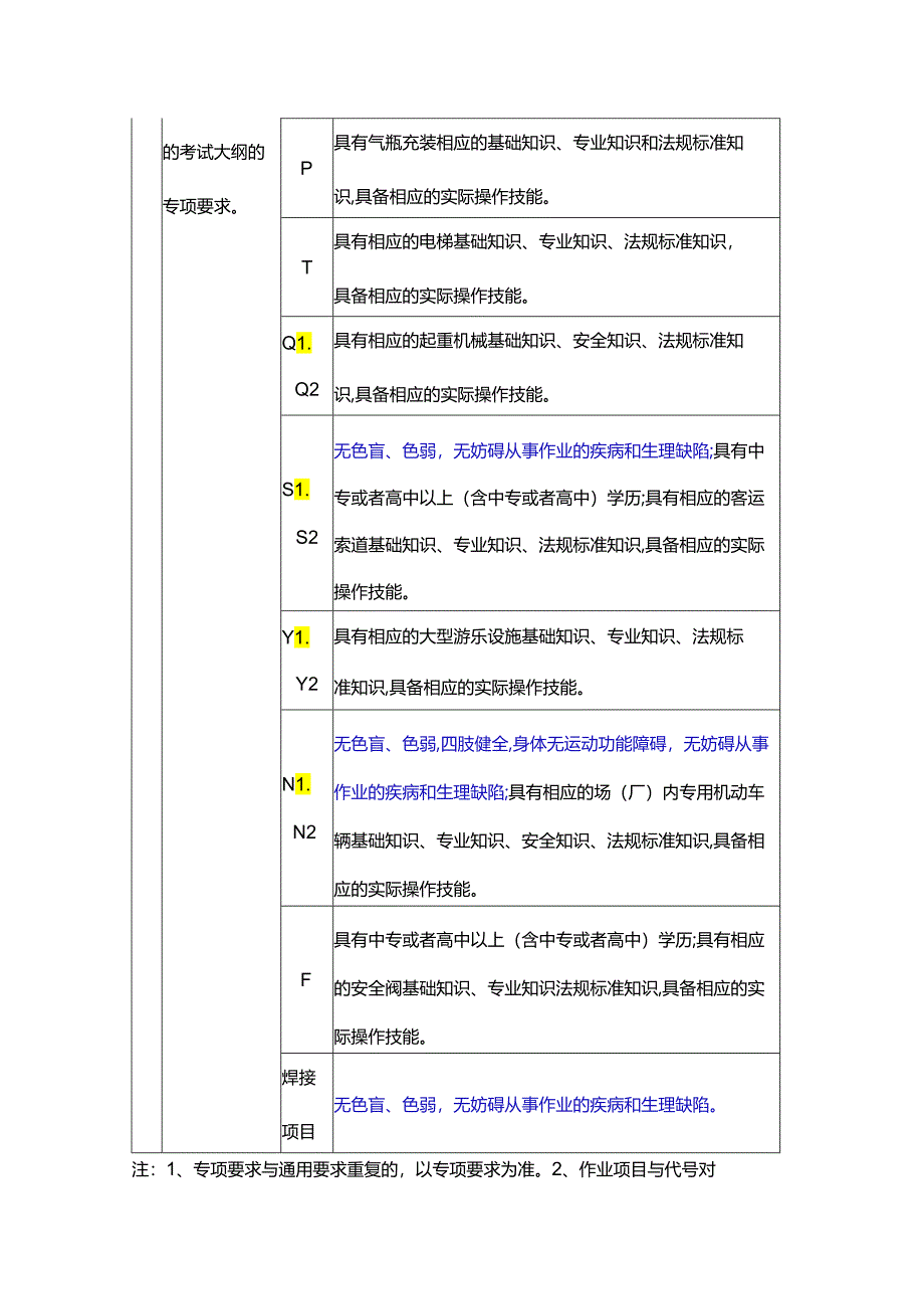 特种设备作业人员报名申请要求.docx_第2页