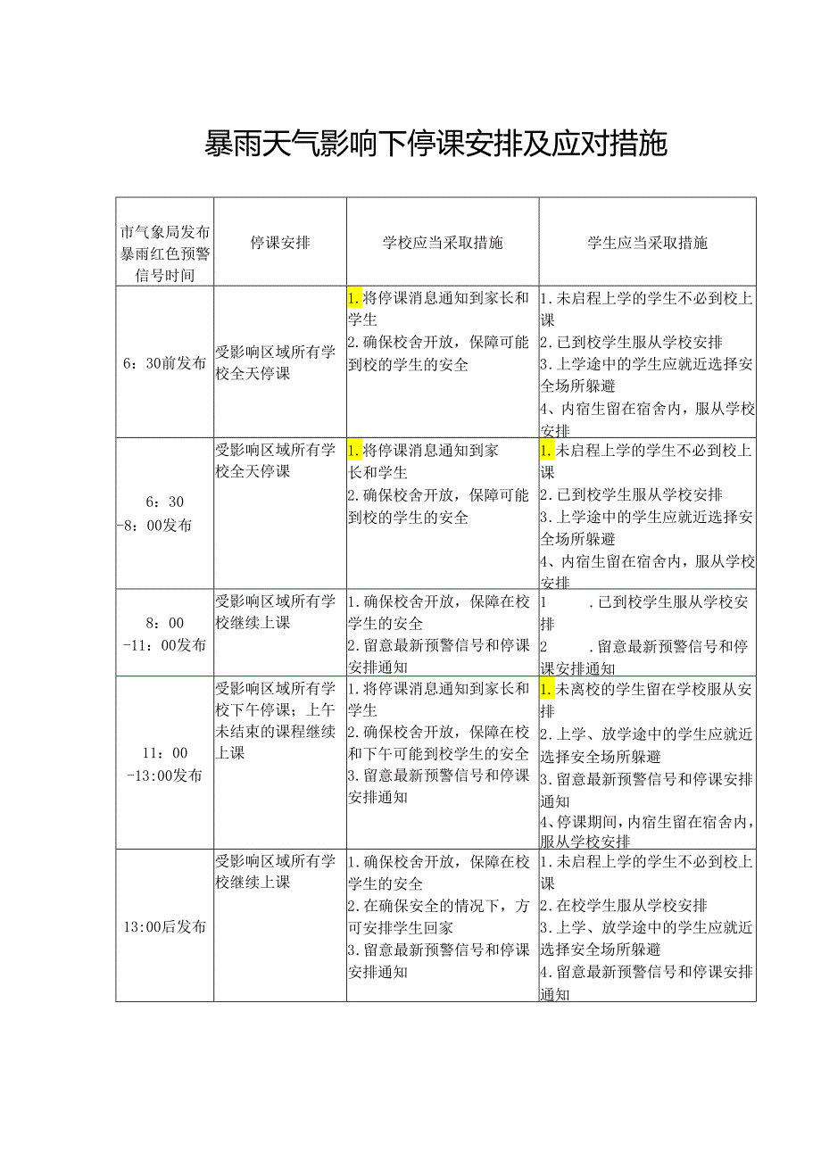 暴雨天气影响下停课安排及应对措施.docx_第1页